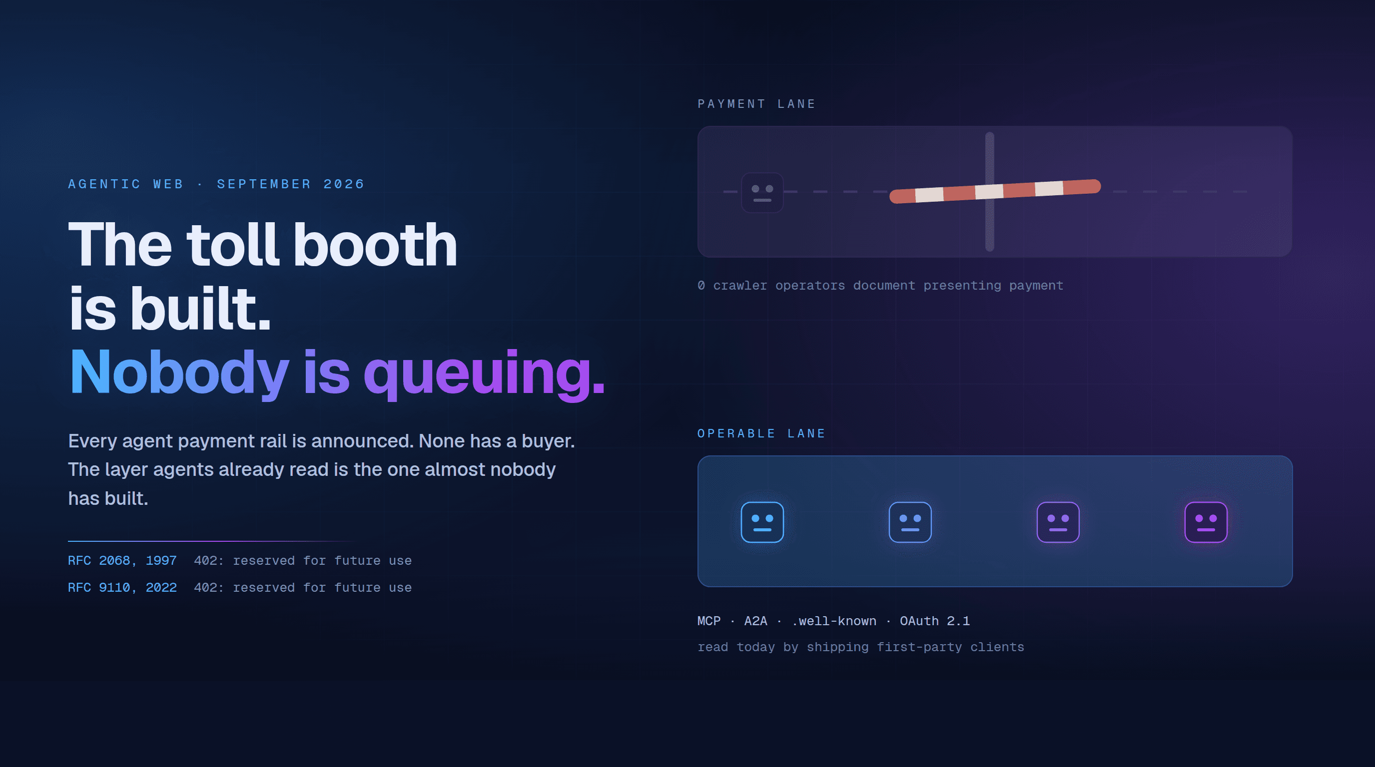 Two lanes on a dark background. The upper payment lane is blocked by a closed red and white barrier with a single greyed-out agent stalled before it, labelled zero crawler operators document presenting payment. The lower operable lane glows blue shading to violet and carries four agents moving freely, labelled MCP, A2A, well-known and OAuth 2.1, read today by shipping first-party clients.