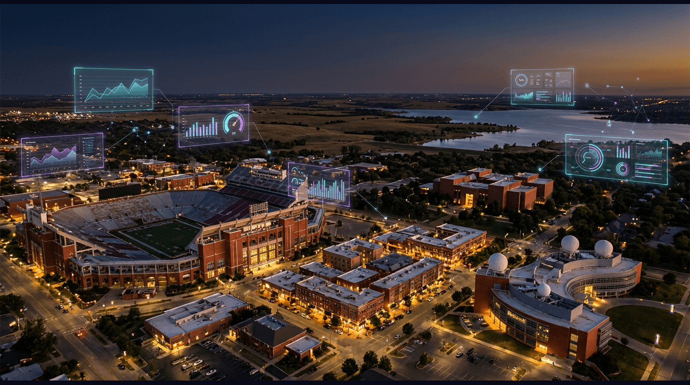 Norman skyline with Gaylord Family Oklahoma Memorial Stadium, the National Weather Center, the Sam Noble Oklahoma Museum of Natural History, and Campus Corner storefronts, rolling prairie and the Lake Thunderbird shoreline against a dark navy sky with cyan and purple holographic data panels