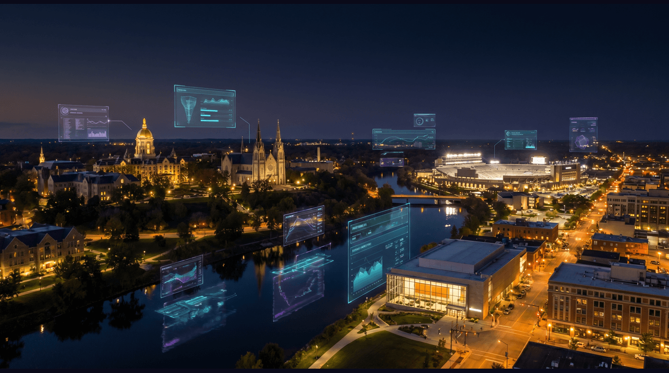 South Bend skyline with Notre Dame Golden Dome, Notre Dame Stadium, Studebaker National Museum, East Race Waterway, and St. Joseph River against a dark navy sky with cyan and purple holographic data panels
