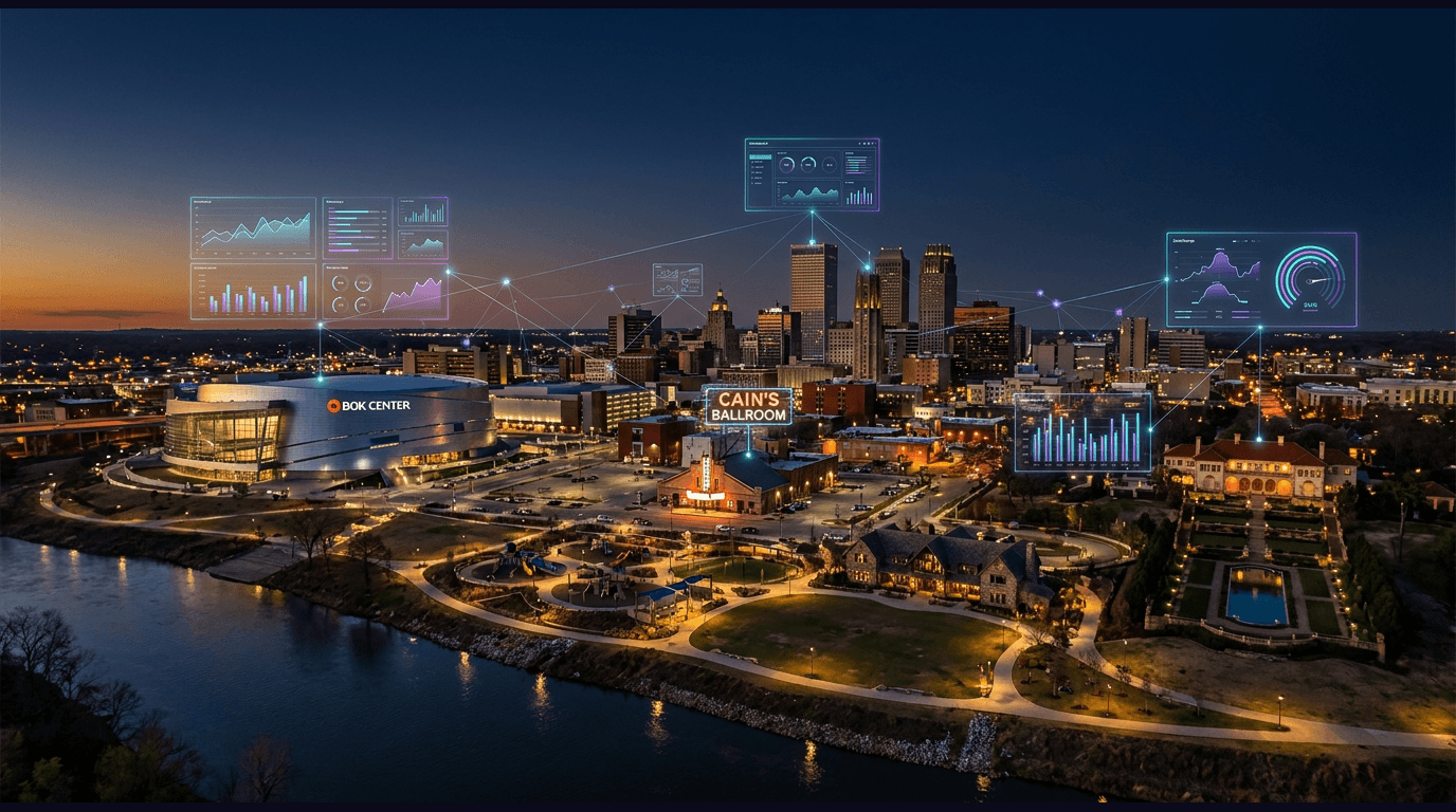 Tulsa skyline with the BOK Center arena, Cain's Ballroom marquee, Gathering Place riverfront park, and the Villa Philbrook gardens, the Arkansas River waterfront against a dark navy sky with cyan and purple holographic data panels