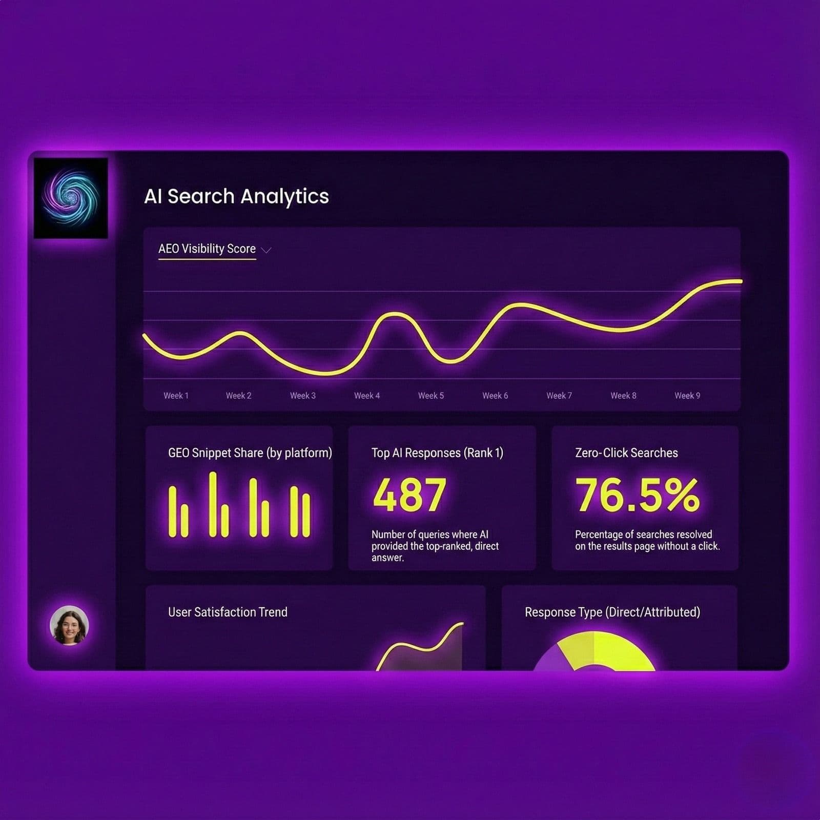 AI Search Analytics Dashboard showing metrics like AEO Visibility Score, GEO Snippet Share, and brand mentions across platforms
