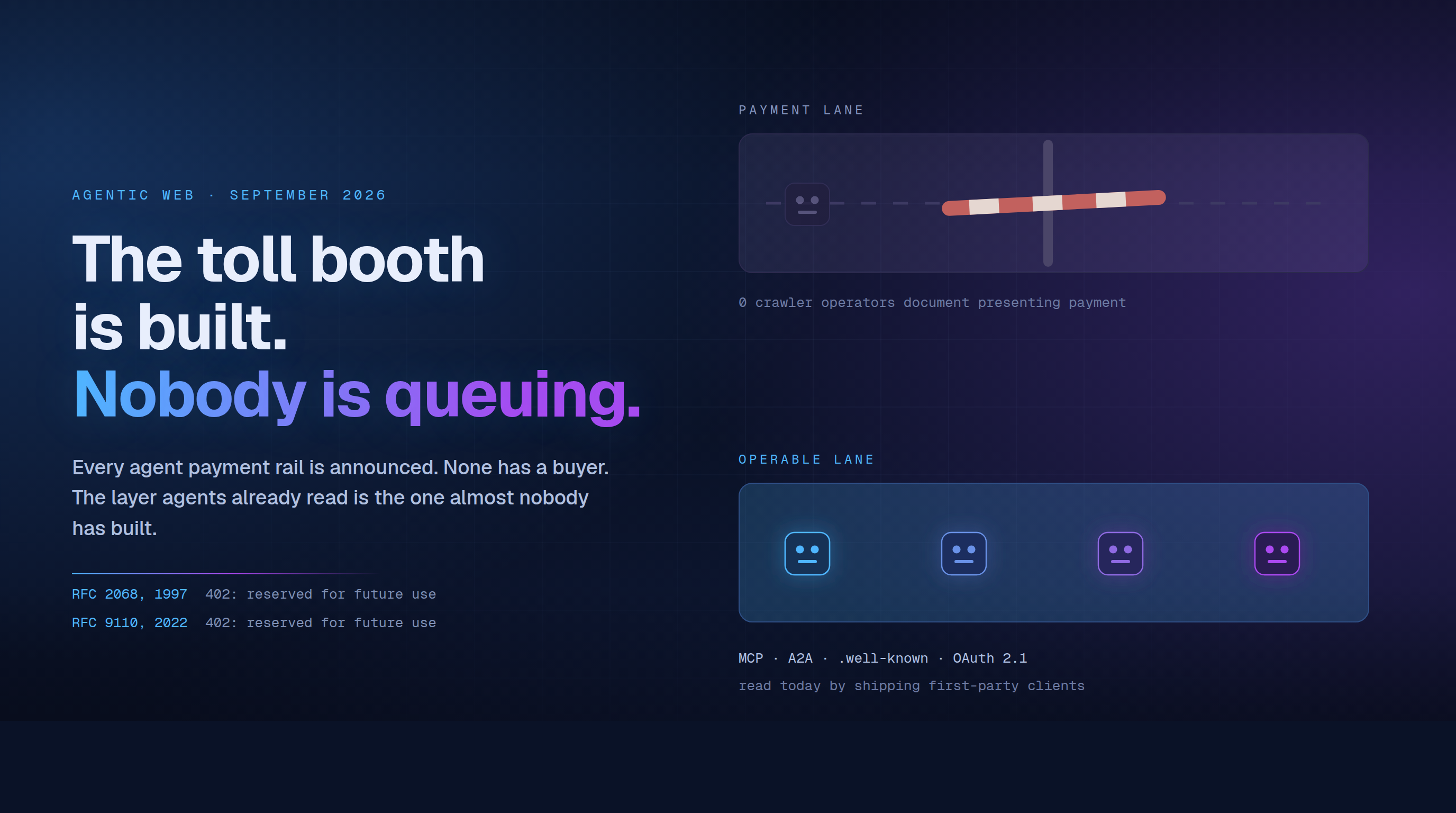 Two lanes on a dark background. The upper payment lane is blocked by a closed red and white barrier with a single greyed-out agent stalled before it, labelled zero crawler operators document presenting payment. The lower operable lane glows blue shading to violet and carries four agents moving freely, labelled MCP, A2A, well-known and OAuth 2.1, read today by shipping first-party clients.