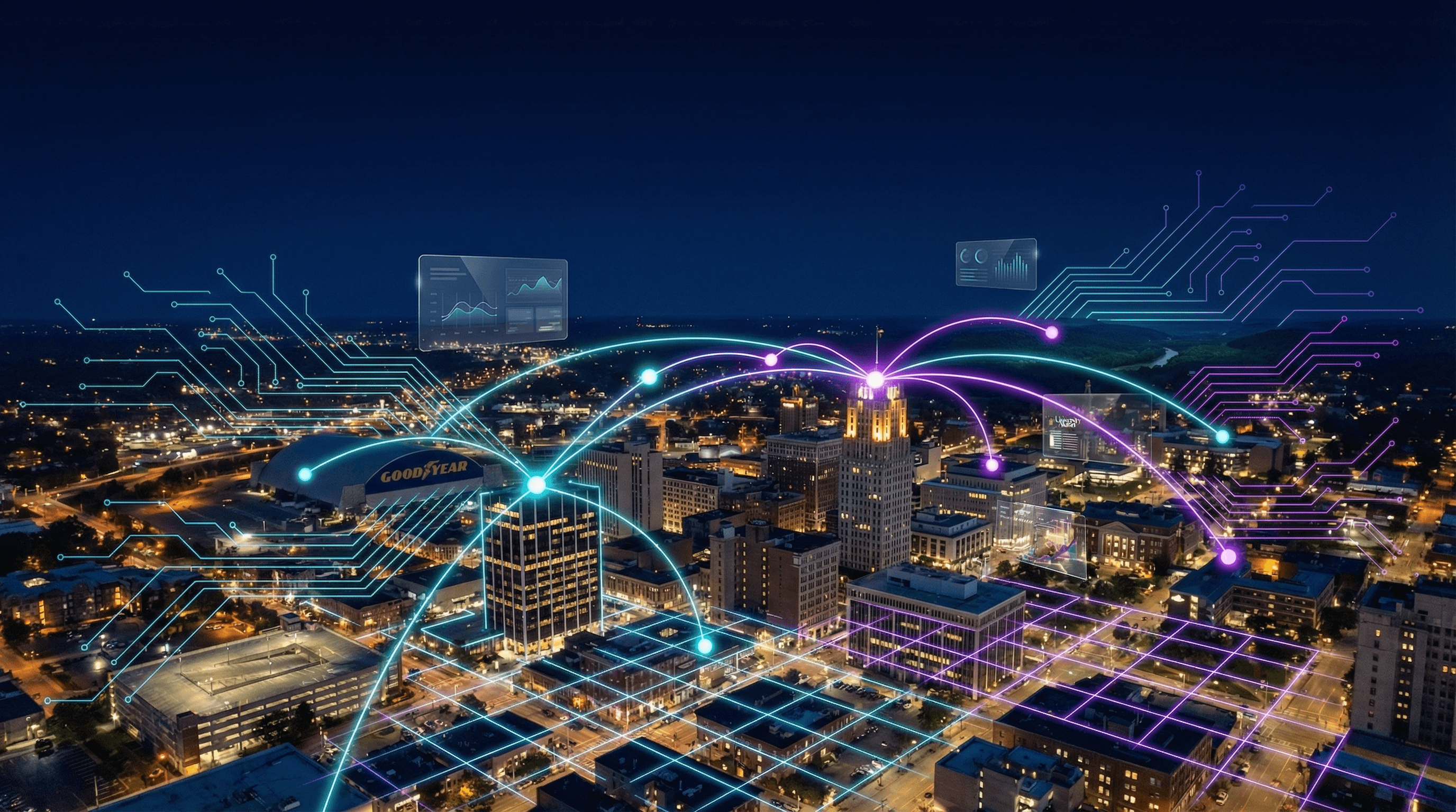 Photorealistic nighttime aerial view of downtown Akron Ohio skyline with holographic AI network overlays in cyan and purple connecting Goodyear headquarters, the University of Akron campus, and Stan Hywet Hall estate